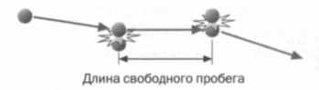 Больцман. Термодинамика и энтропия Больцман. Термодинамика и энтропия