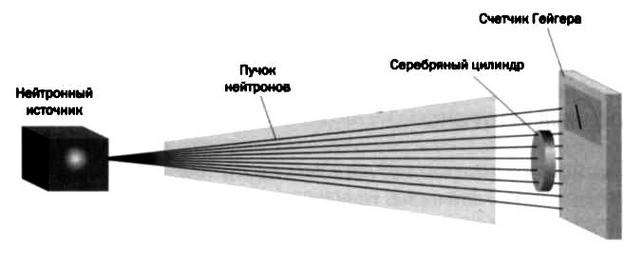Ферми. Ядерная энергия Ферми. Ядерная энергия