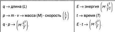 На волне Вселенной. Шрёдингер. Квантовые парадоксы