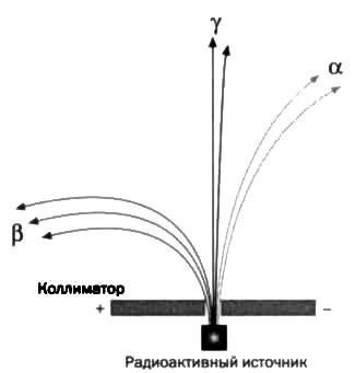 Резерфорд. Атомное ядро Резерфорд. Атомное ядро