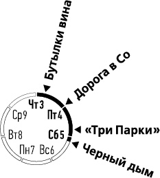 Лента Мёбиуса Лента Мёбиуса