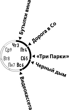 Лента Мёбиуса Лента Мёбиуса