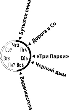 Лента Мёбиуса Лента Мёбиуса