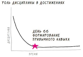 В ФОКУСЕ. Твой путь к выдающимся результатам В ФОКУСЕ. Твой путь к выдающимся результатам