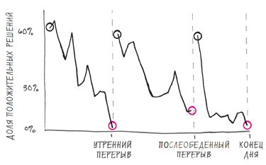 В ФОКУСЕ. Твой путь к выдающимся результатам В ФОКУСЕ. Твой путь к выдающимся результатам