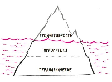 В ФОКУСЕ. Твой путь к выдающимся результатам В ФОКУСЕ. Твой путь к выдающимся результатам