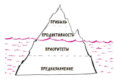 В ФОКУСЕ. Твой путь к выдающимся результатам В ФОКУСЕ. Твой путь к выдающимся результатам