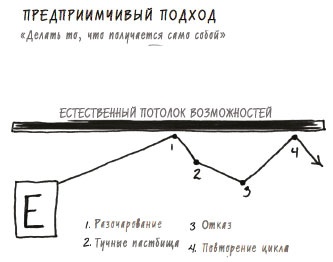В ФОКУСЕ. Твой путь к выдающимся результатам В ФОКУСЕ. Твой путь к выдающимся результатам
