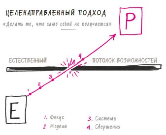 В ФОКУСЕ. Твой путь к выдающимся результатам В ФОКУСЕ. Твой путь к выдающимся результатам