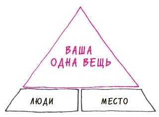 В ФОКУСЕ. Твой путь к выдающимся результатам В ФОКУСЕ. Твой путь к выдающимся результатам
