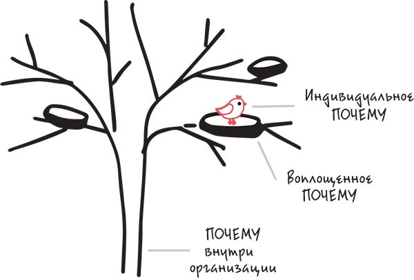 Найди свое «Почему?». Практическое руководство по поиску цели Найди свое «Почему?». Практическое руководство по поиску цели