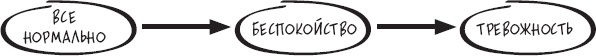 Сам себе психотерапевт. Как изменить свою жизнь с помощью когнитивно-поведенческой терапии Сам себе психотерапевт. Как изменить свою жизнь с помощью когнитивно-поведенческой терапии