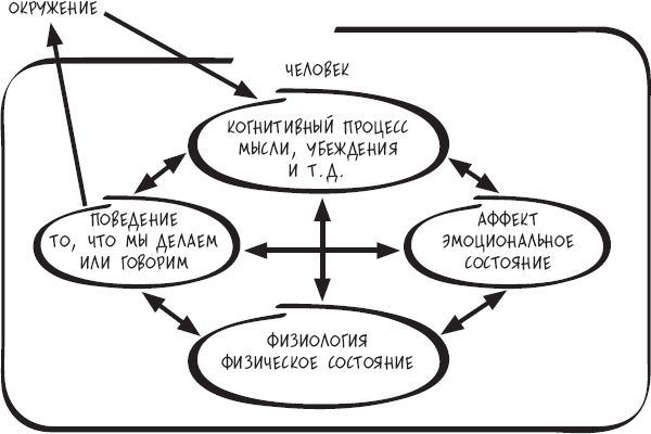 Сам себе психотерапевт. Как изменить свою жизнь с помощью когнитивно-поведенческой терапии Сам себе психотерапевт. Как изменить свою жизнь с помощью когнитивно-поведенческой терапии