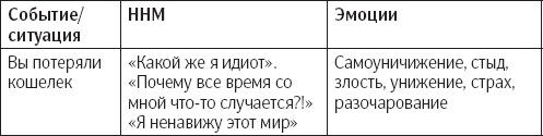 Сам себе психотерапевт. Как изменить свою жизнь с помощью когнитивно-поведенческой терапии Сам себе психотерапевт. Как изменить свою жизнь с помощью когнитивно-поведенческой терапии