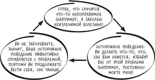 Сам себе психотерапевт. Как изменить свою жизнь с помощью когнитивно-поведенческой терапии Сам себе психотерапевт. Как изменить свою жизнь с помощью когнитивно-поведенческой терапии