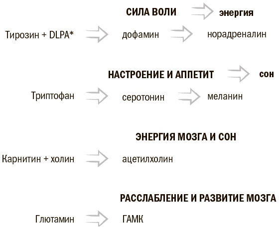 Биохакинг мозга. Проверенный план максимальной прокачки вашего мозга за две недели Биохакинг мозга. Проверенный план максимальной прокачки вашего мозга за две недели