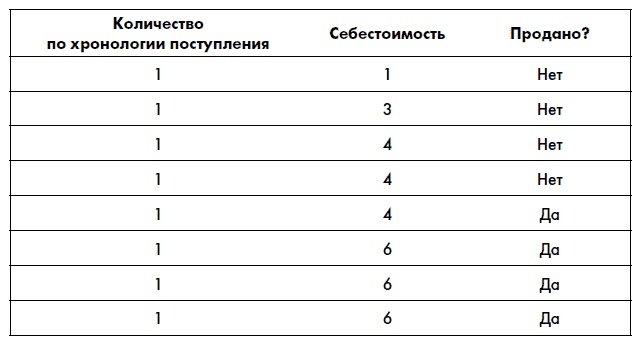 Финансовая отчетность для руководителей и начинающих специалистов
