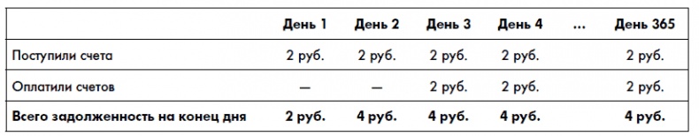 Финансовая отчетность для руководителей и начинающих специалистов