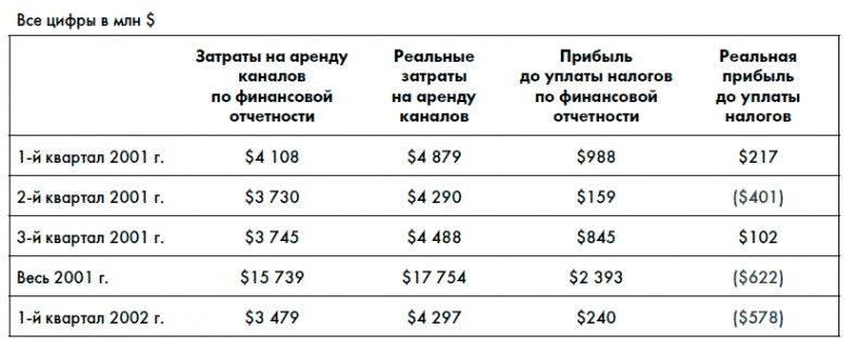 Финансовая отчетность для руководителей и начинающих специалистов Финансовая отчетность для руководителей и начинающих специалистов