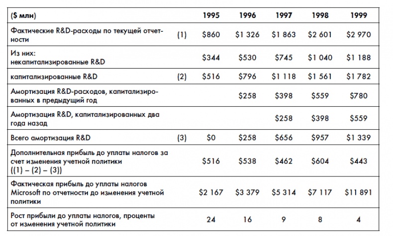 Финансовая отчетность для руководителей и начинающих специалистов Финансовая отчетность для руководителей и начинающих специалистов