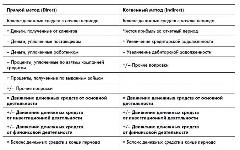 Финансовая отчетность для руководителей и начинающих специалистов