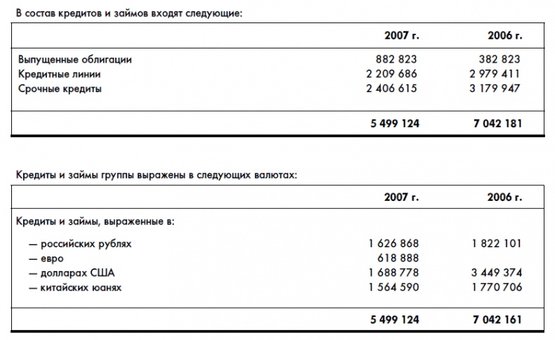 Финансовая отчетность для руководителей и начинающих специалистов