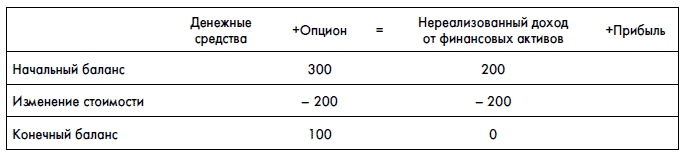Финансовая отчетность для руководителей и начинающих специалистов Финансовая отчетность для руководителей и начинающих специалистов