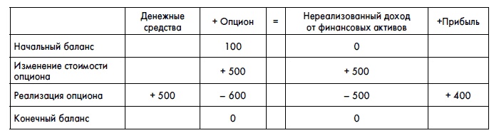 Финансовая отчетность для руководителей и начинающих специалистов Финансовая отчетность для руководителей и начинающих специалистов