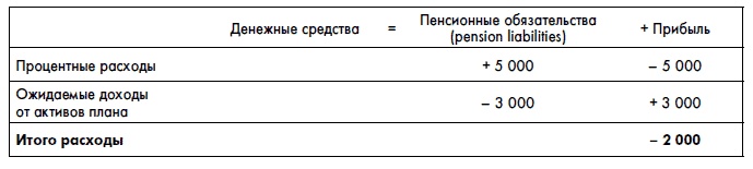 Финансовая отчетность для руководителей и начинающих специалистов Финансовая отчетность для руководителей и начинающих специалистов