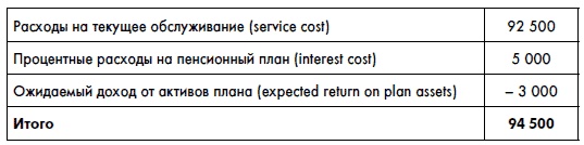 Финансовая отчетность для руководителей и начинающих специалистов Финансовая отчетность для руководителей и начинающих специалистов