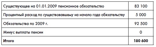Финансовая отчетность для руководителей и начинающих специалистов Финансовая отчетность для руководителей и начинающих специалистов