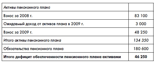 Финансовая отчетность для руководителей и начинающих специалистов Финансовая отчетность для руководителей и начинающих специалистов