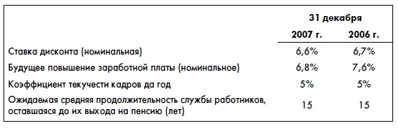 Финансовая отчетность для руководителей и начинающих специалистов Финансовая отчетность для руководителей и начинающих специалистов