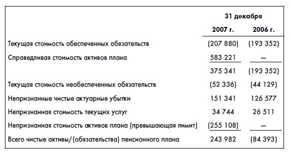Финансовая отчетность для руководителей и начинающих специалистов Финансовая отчетность для руководителей и начинающих специалистов