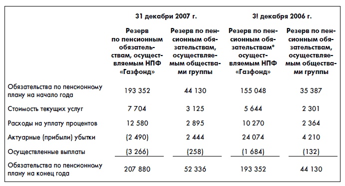 Финансовая отчетность для руководителей и начинающих специалистов Финансовая отчетность для руководителей и начинающих специалистов