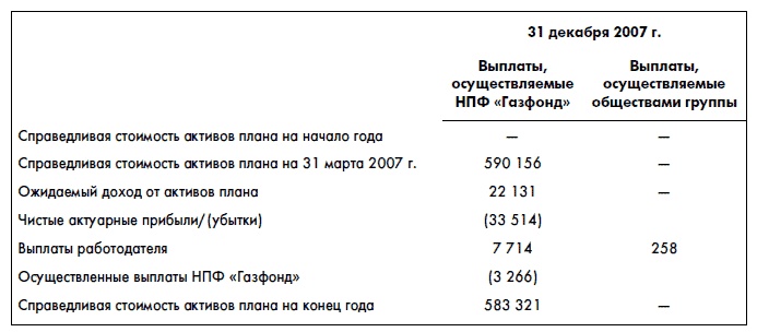 Финансовая отчетность для руководителей и начинающих специалистов Финансовая отчетность для руководителей и начинающих специалистов