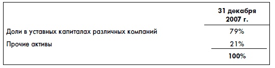 Финансовая отчетность для руководителей и начинающих специалистов Финансовая отчетность для руководителей и начинающих специалистов