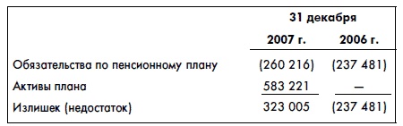 Финансовая отчетность для руководителей и начинающих специалистов Финансовая отчетность для руководителей и начинающих специалистов