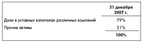 Финансовая отчетность для руководителей и начинающих специалистов Финансовая отчетность для руководителей и начинающих специалистов
