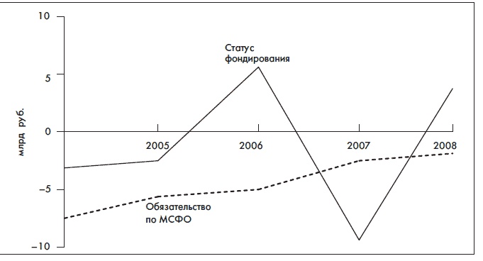 Финансовая отчетность для руководителей и начинающих специалистов Финансовая отчетность для руководителей и начинающих специалистов