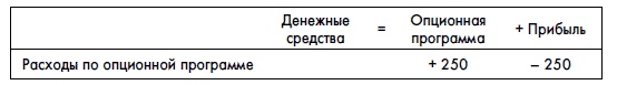 Финансовая отчетность для руководителей и начинающих специалистов Финансовая отчетность для руководителей и начинающих специалистов