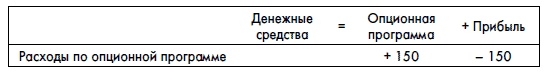 Финансовая отчетность для руководителей и начинающих специалистов Финансовая отчетность для руководителей и начинающих специалистов