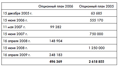 Финансовая отчетность для руководителей и начинающих специалистов Финансовая отчетность для руководителей и начинающих специалистов