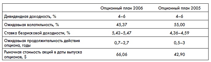 Финансовая отчетность для руководителей и начинающих специалистов Финансовая отчетность для руководителей и начинающих специалистов