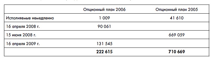 Финансовая отчетность для руководителей и начинающих специалистов Финансовая отчетность для руководителей и начинающих специалистов