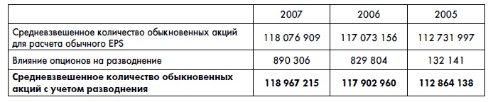Финансовая отчетность для руководителей и начинающих специалистов Финансовая отчетность для руководителей и начинающих специалистов