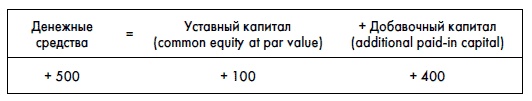 Финансовая отчетность для руководителей и начинающих специалистов Финансовая отчетность для руководителей и начинающих специалистов