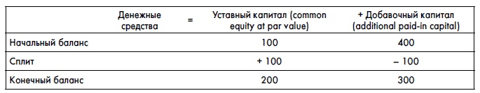 Финансовая отчетность для руководителей и начинающих специалистов Финансовая отчетность для руководителей и начинающих специалистов