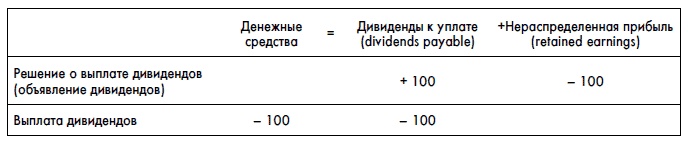 Финансовая отчетность для руководителей и начинающих специалистов Финансовая отчетность для руководителей и начинающих специалистов