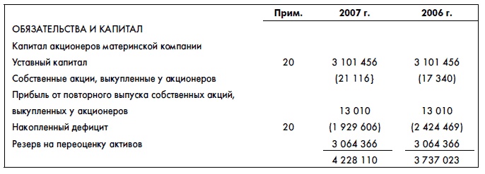 Финансовая отчетность для руководителей и начинающих специалистов Финансовая отчетность для руководителей и начинающих специалистов